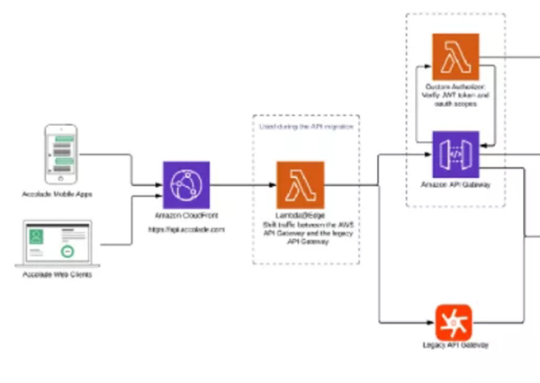 2021年軟件開(kāi)發(fā)的五大趨勢，掌握“風(fēng)向”！