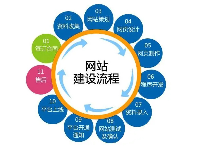 2021年企業(yè)網(wǎng)站建設三個(gè)趨勢